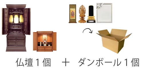 仏壇回収料金仏具サービス
